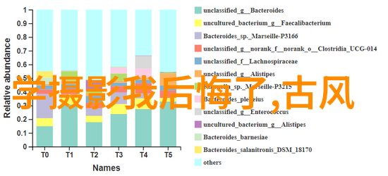 游美户外周美杉：十三年婚嫁老兵的再创业之旅